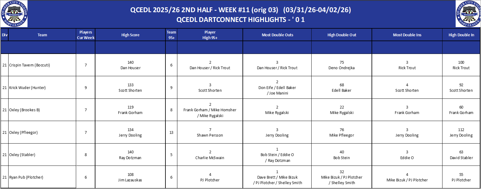 16A-High-01 Counts-D21.png