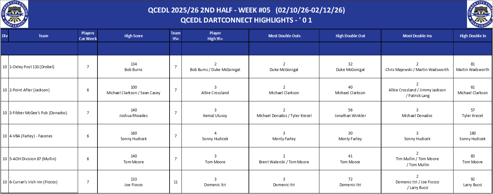 10A-High-01 Counts-D10.png
