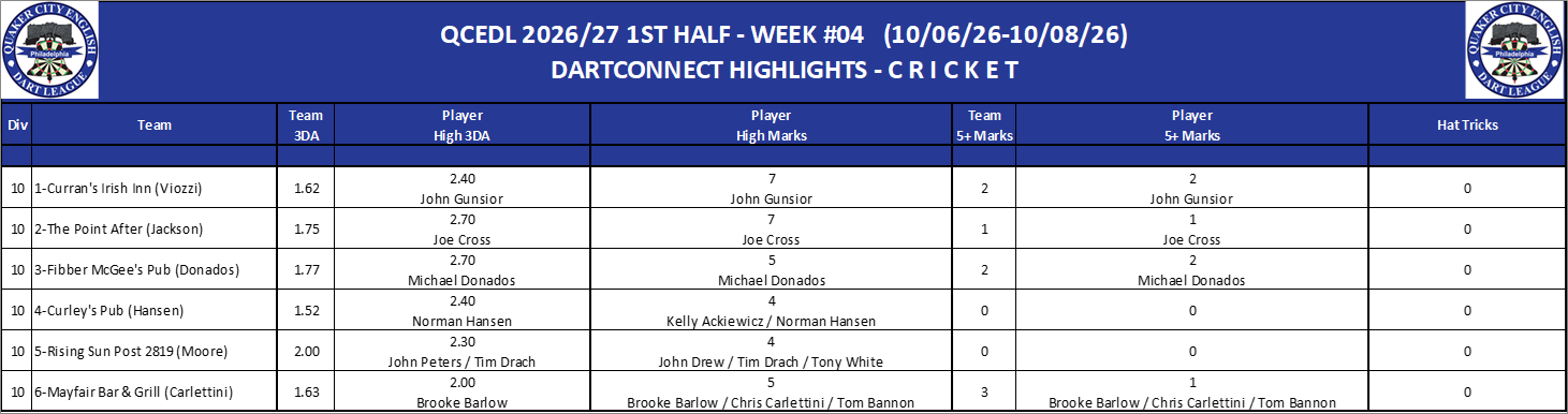 10C-High-Cricket-D10.png