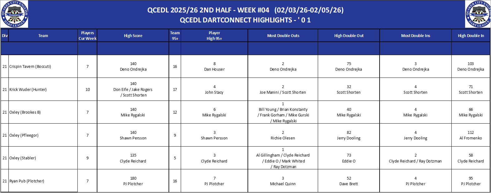 16A-High-01 Counts-D21.png