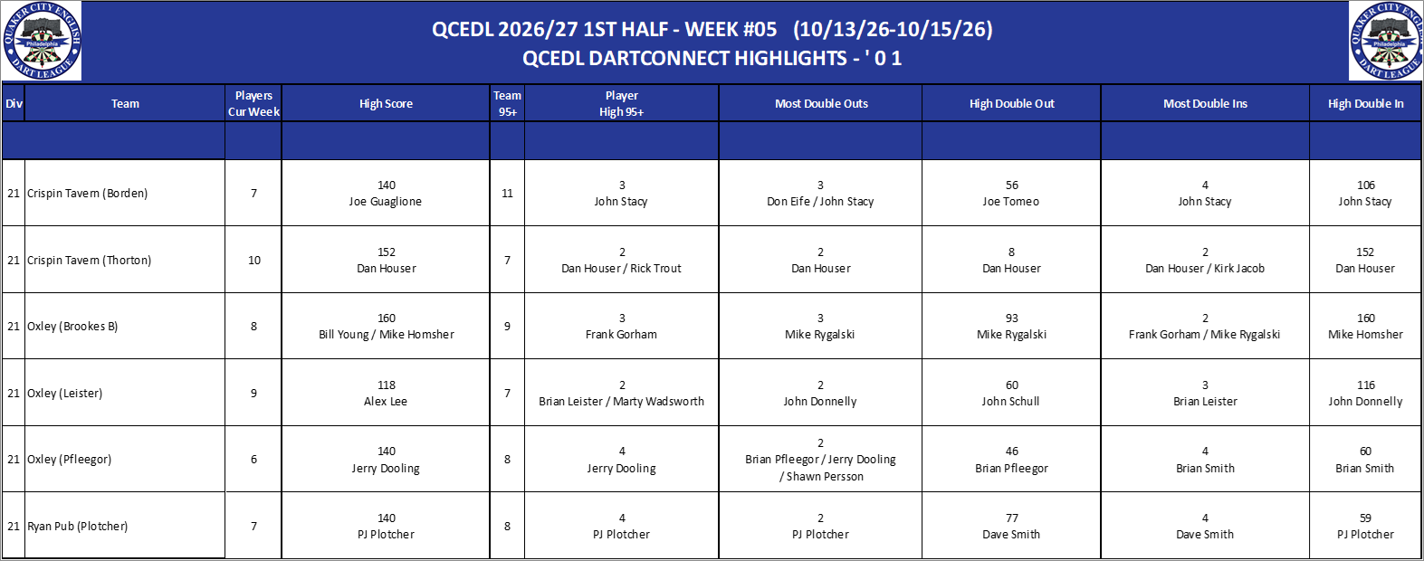 16A-High-01 Counts-D21.png