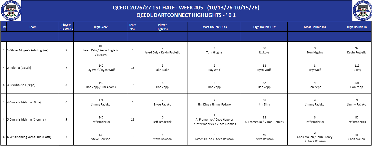 04A-High-01 Counts-D04.png
