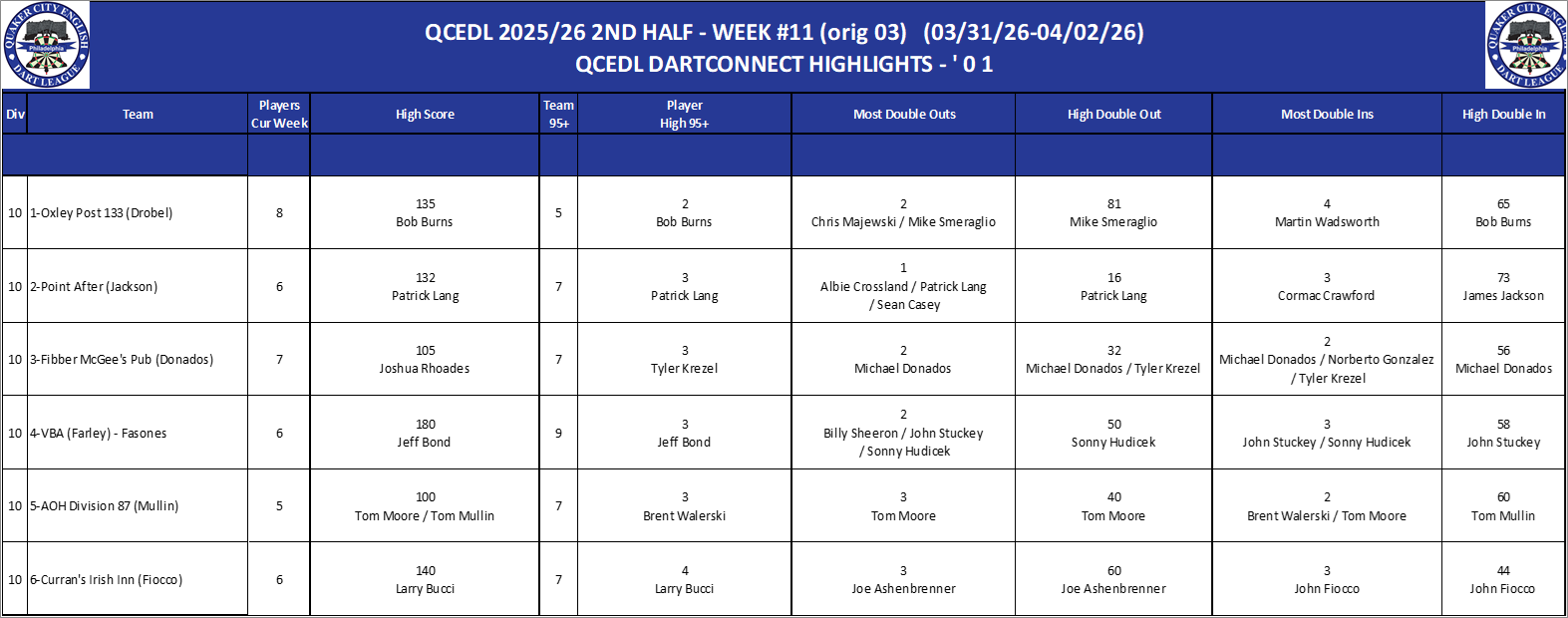 10A-High-01 Counts-D10.png