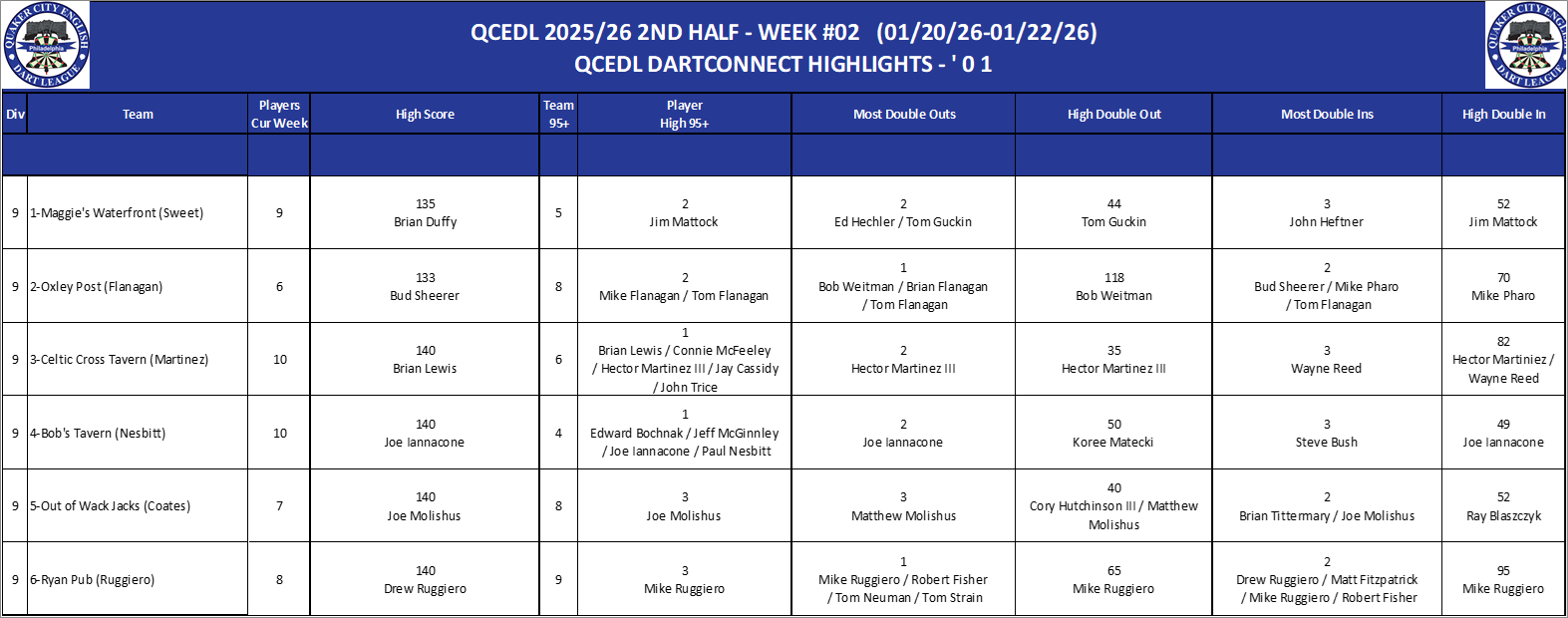 09A-High-01 Counts-D09.png