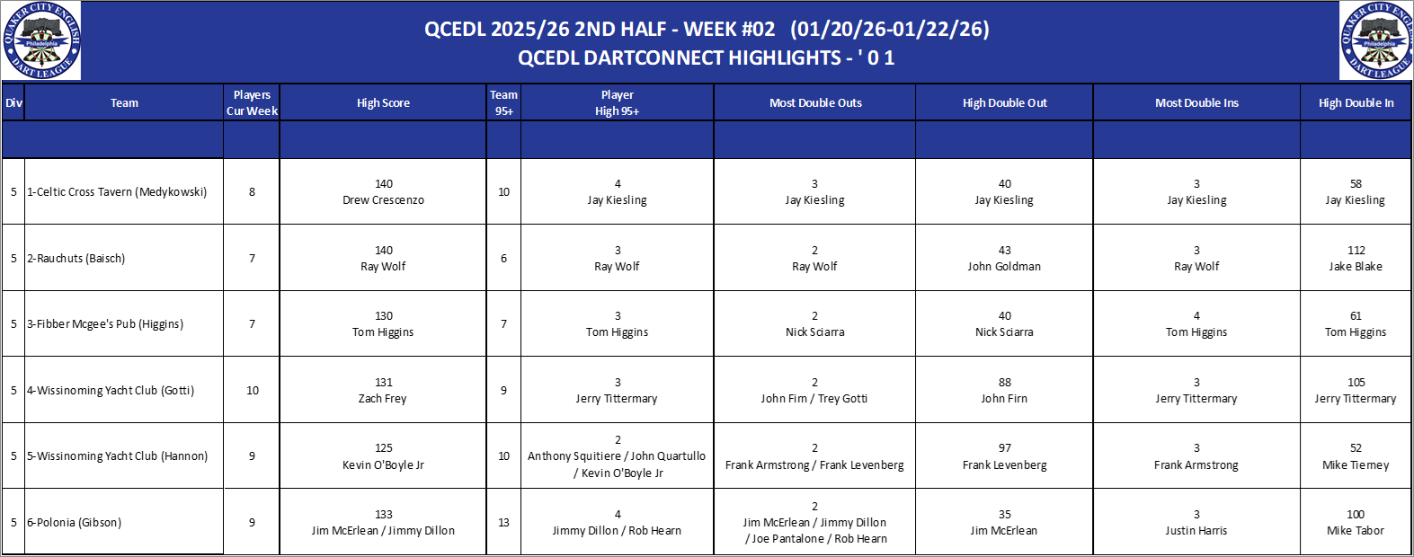 05A-High-01 Counts-D05.png
