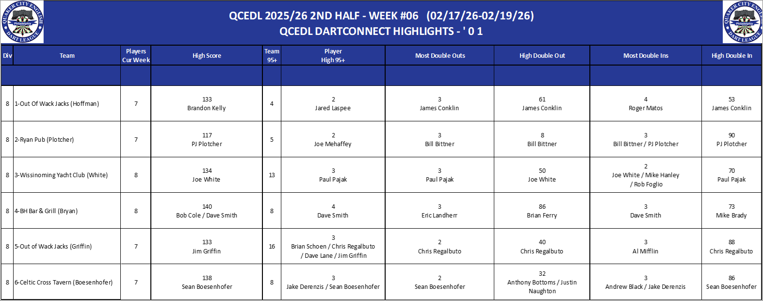08A-High-01 Counts-D08.png