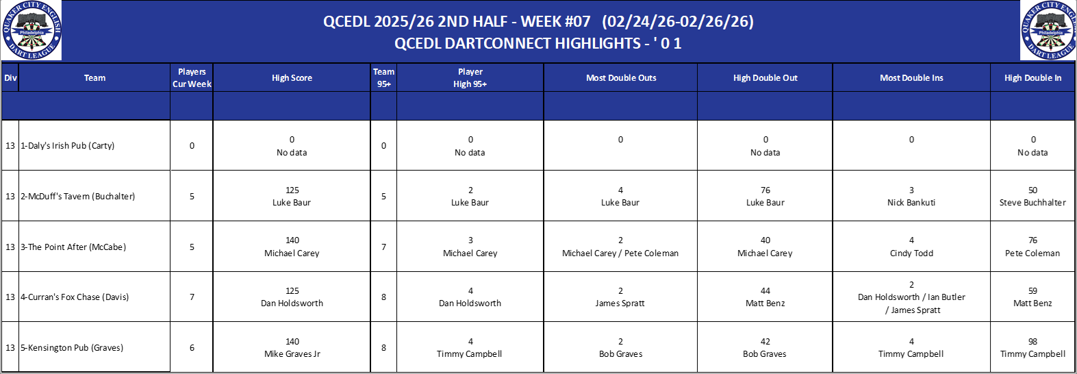 13A-High-01 Counts-D13.png