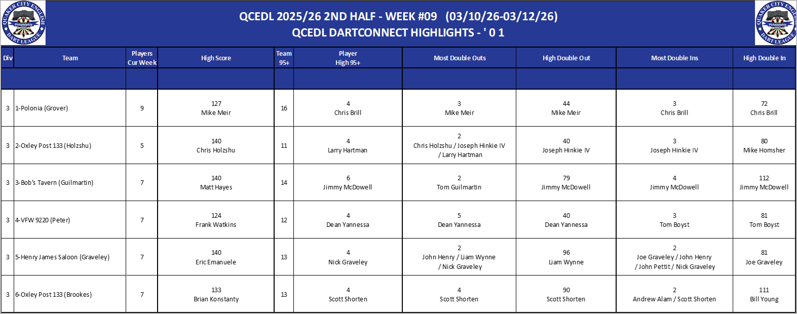 03A-High-01 Counts-D03.png