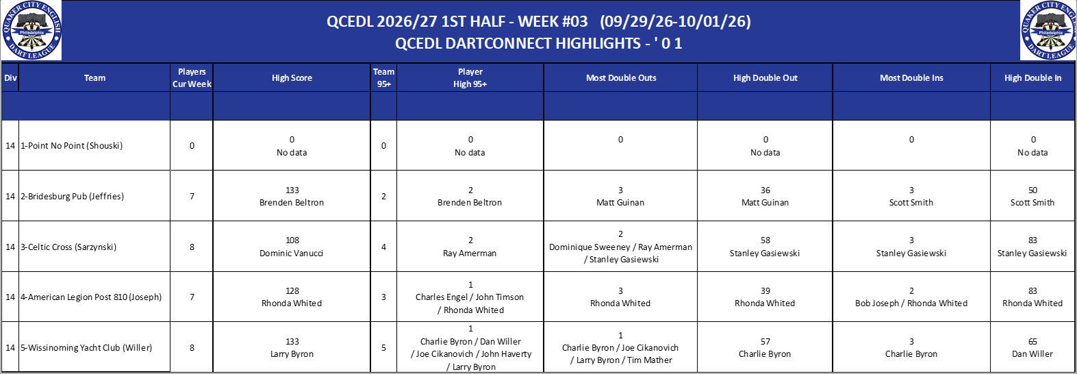 14A-High-01 Counts-D14.png
