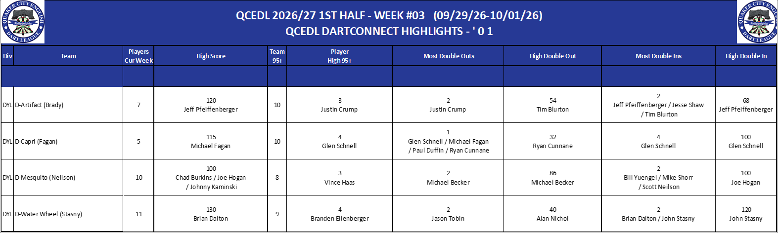18A-High-01 Counts-DYL.png