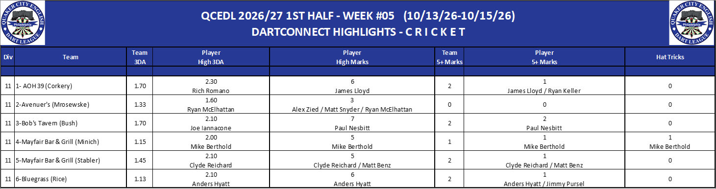 11C-High-Cricket-D11.png