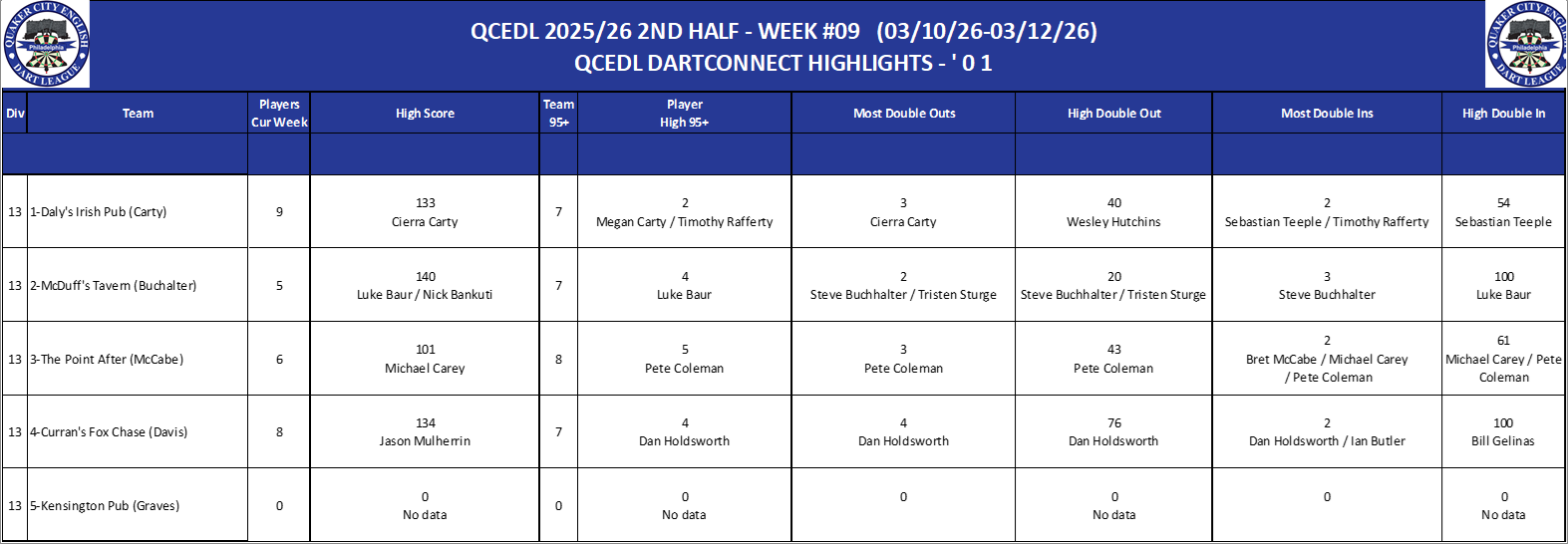 13A-High-01 Counts-D13.png