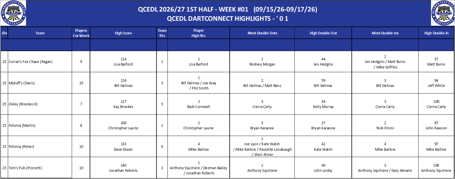 17A-High-01 Counts-D25.png