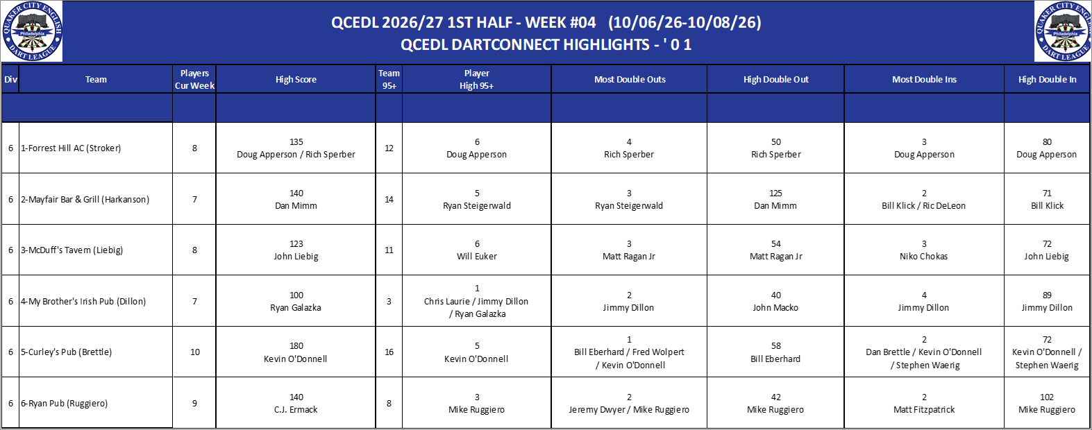 06A-High-01 Counts-D06.png