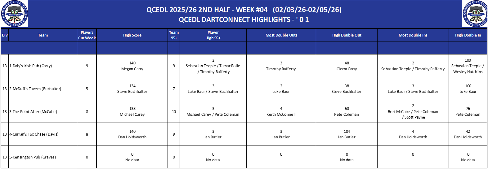 13A-High-01 Counts-D13.png