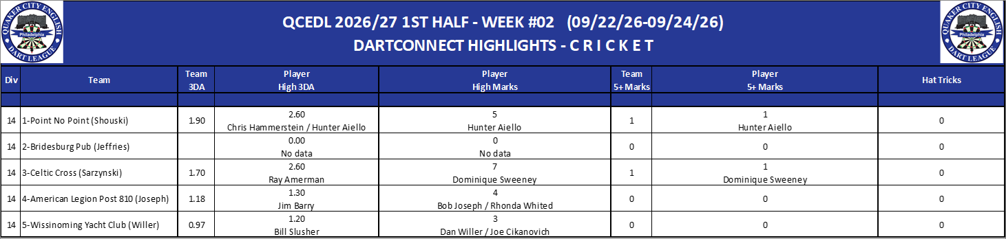 14C-High-Cricket-D14.png