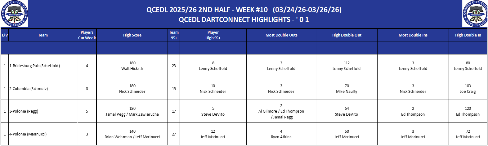 01A-High-01 Counts-D01.png