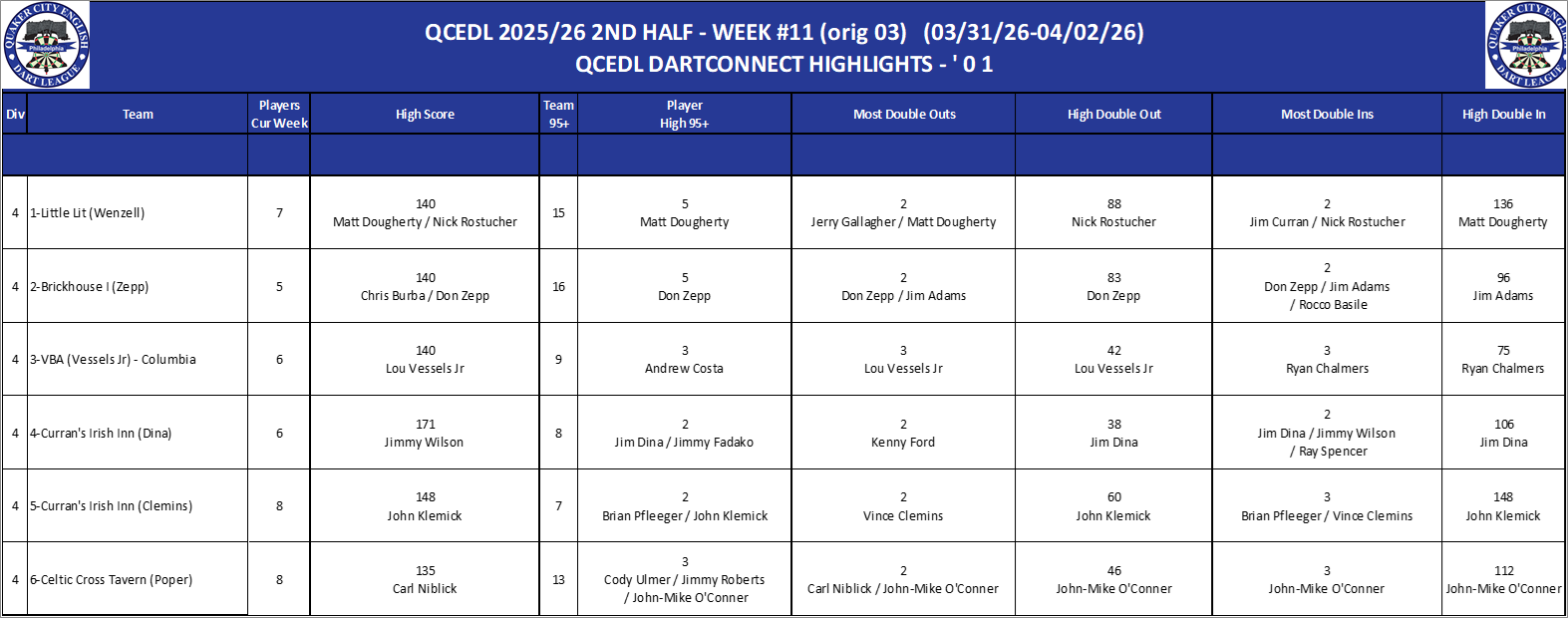 04A-High-01 Counts-D04.png