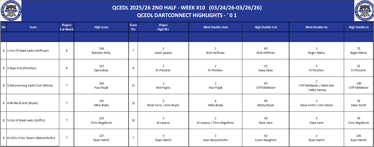08A-High-01 Counts-D08.png