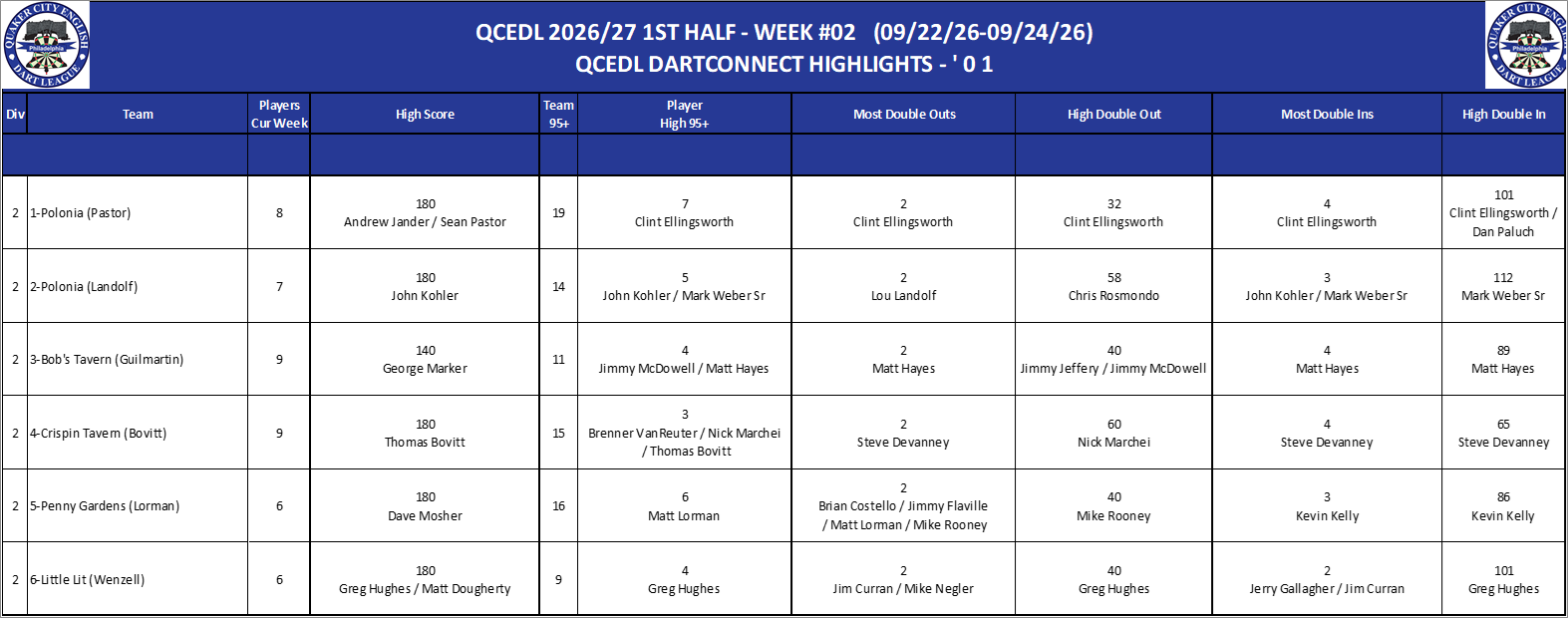 02A-High-01 Counts-D02.png