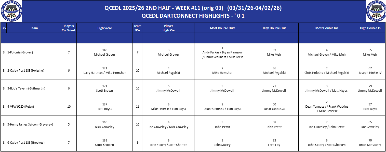 03A-High-01 Counts-D03.png