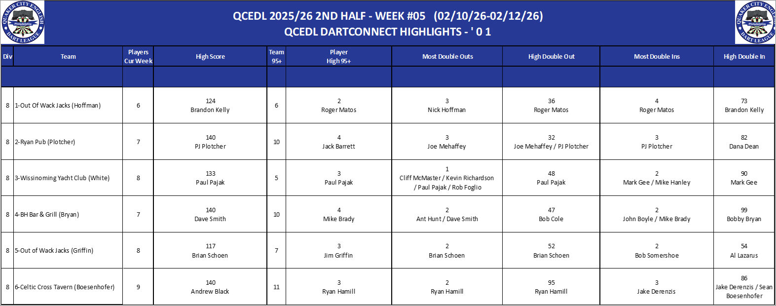 08A-High-01 Counts-D08.png
