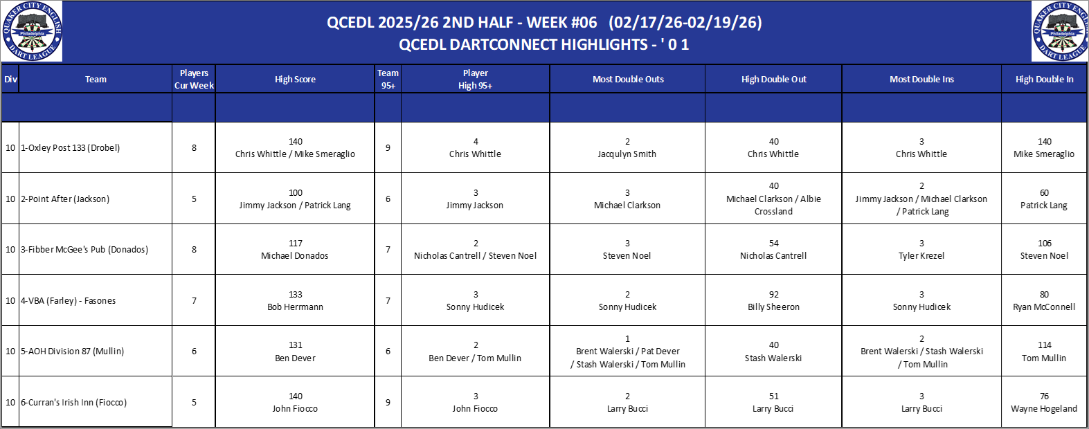 10A-High-01 Counts-D10.png