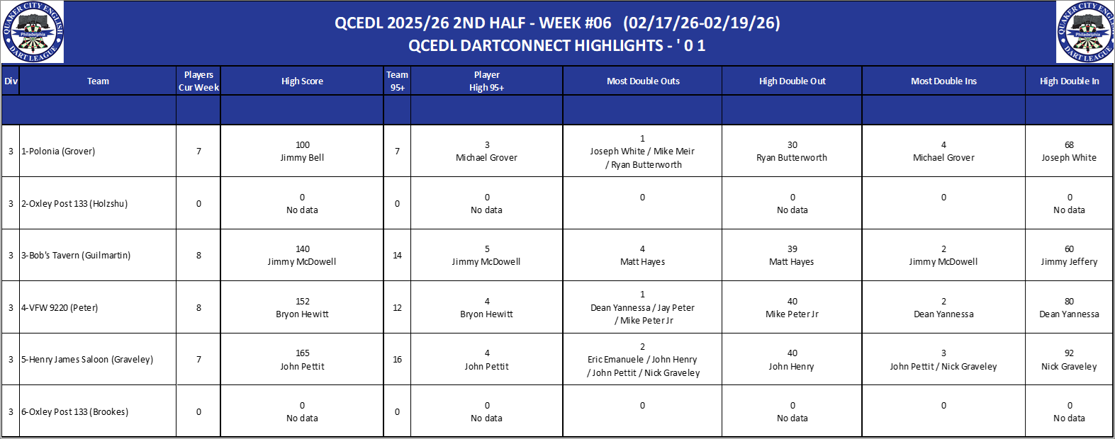 03A-High-01 Counts-D03.png