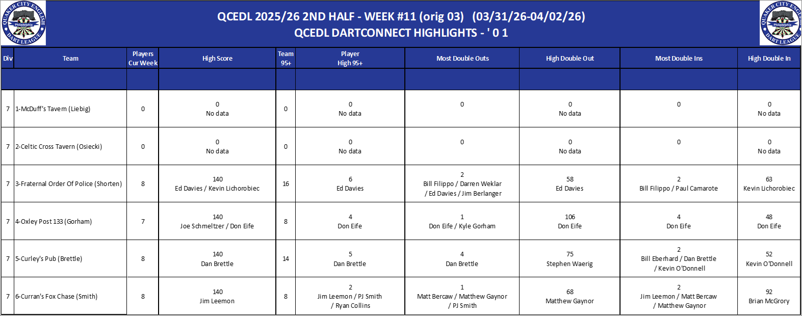 07A-High-01 Counts-D07.png