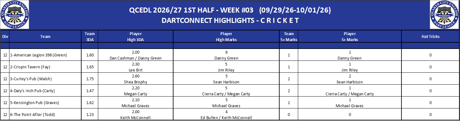 12C-High-Cricket-D12.png