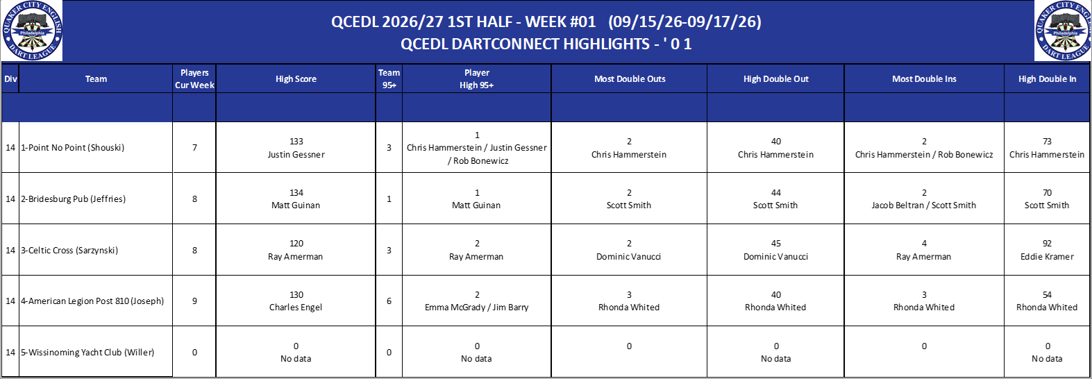 14A-High-01 Counts-D14.png