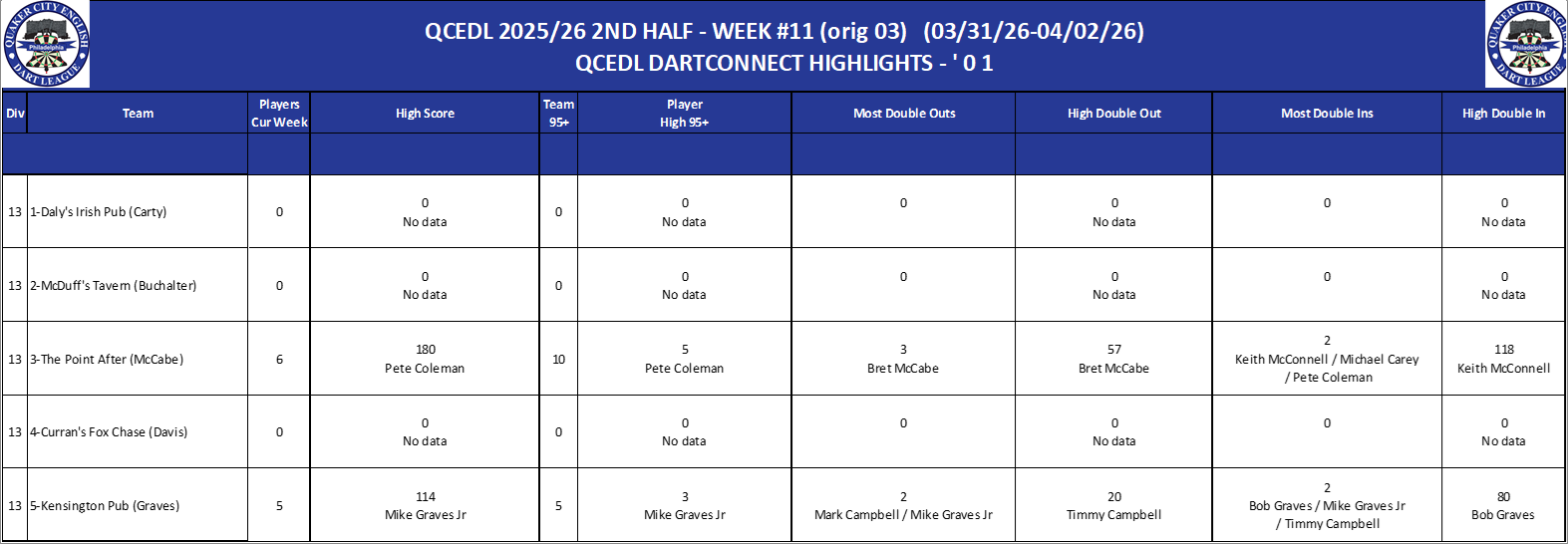 13A-High-01 Counts-D13.png