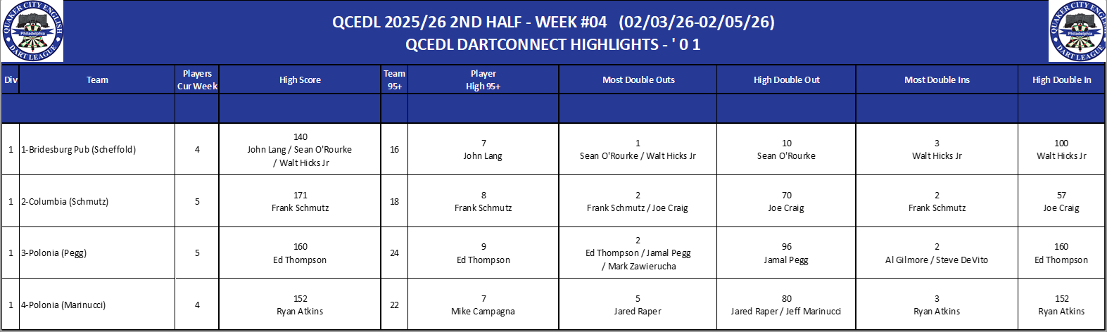 01A-High-01 Counts-D01.png