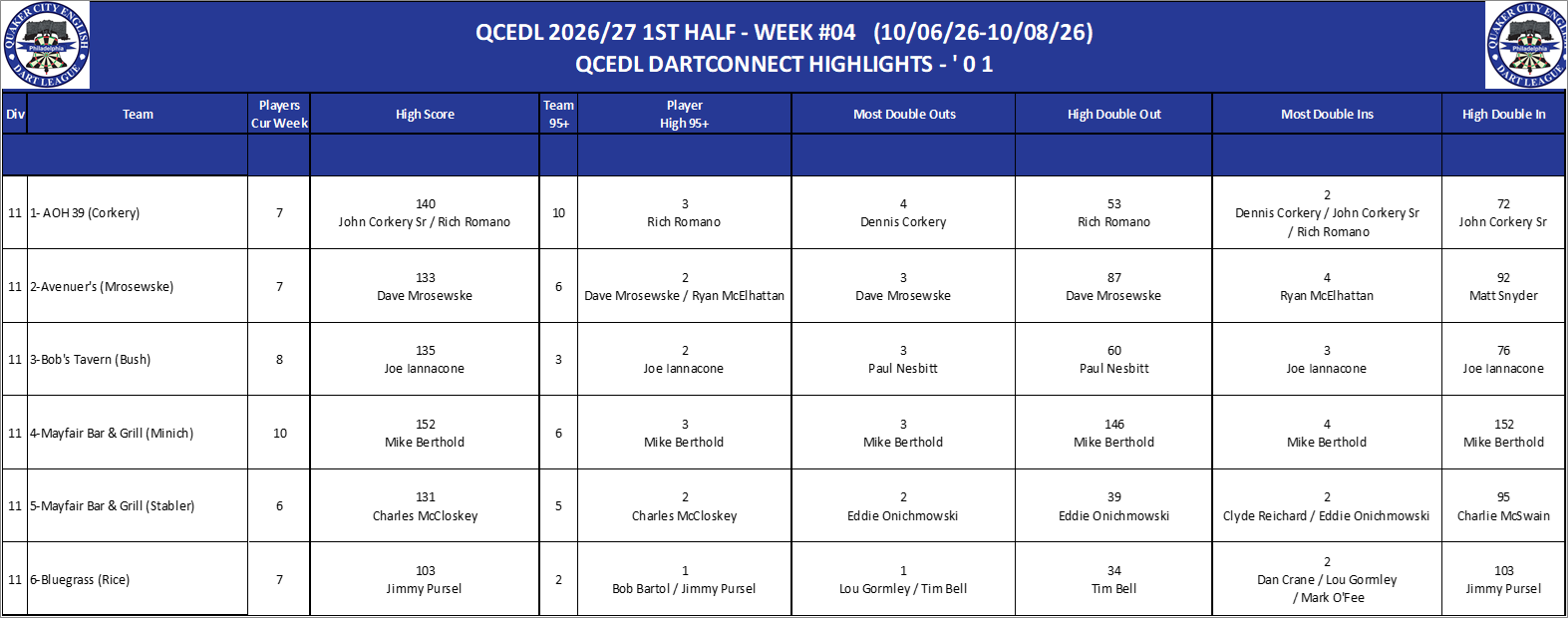11A-High-01 Counts-D11.png