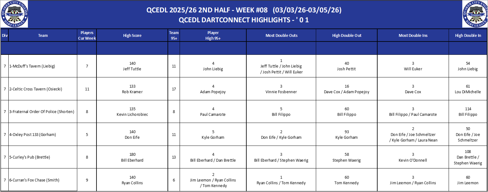 07A-High-01 Counts-D07.png