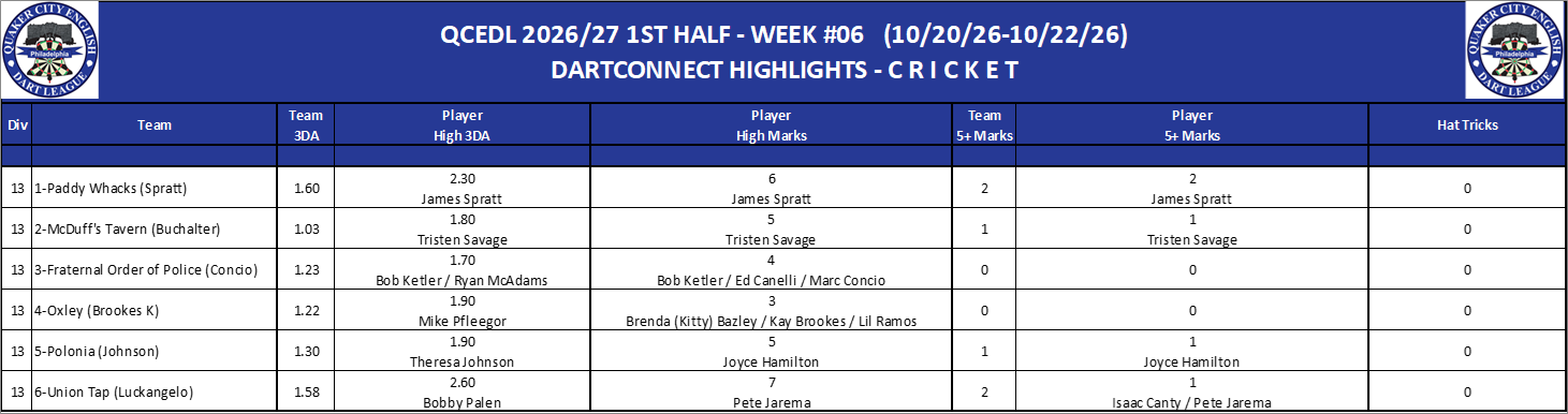 13C-High-Cricket-D13.png
