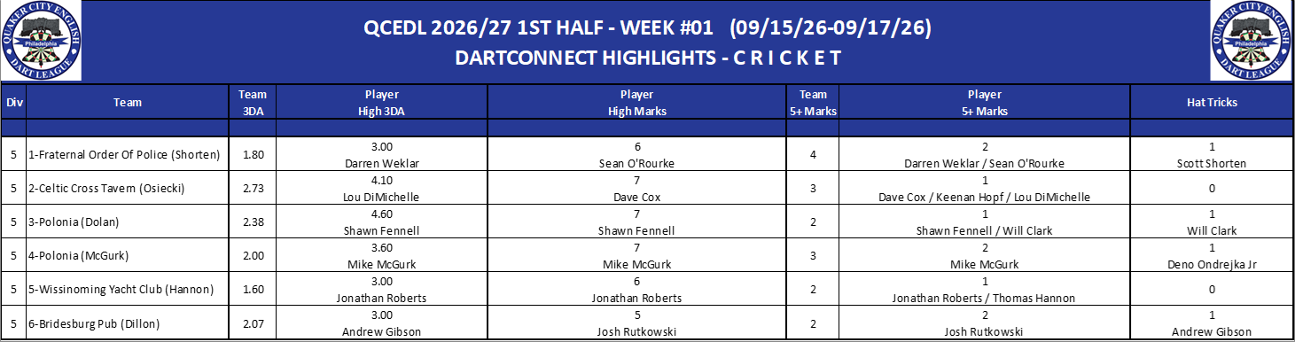 05C-High-Cricket-D05.png