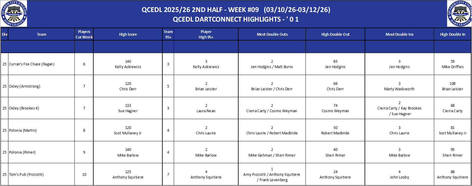 17A-High-01 Counts-D25.png