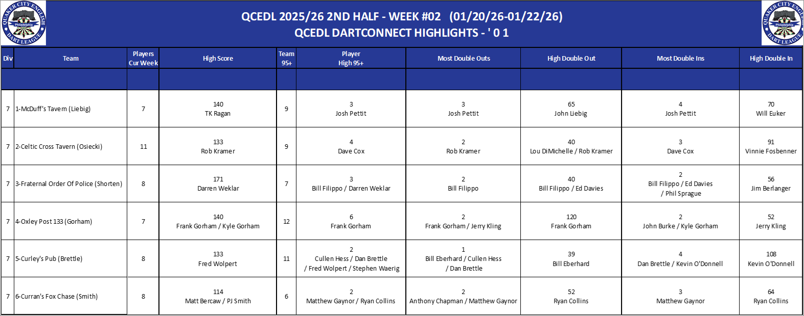 07A-High-01 Counts-D07.png