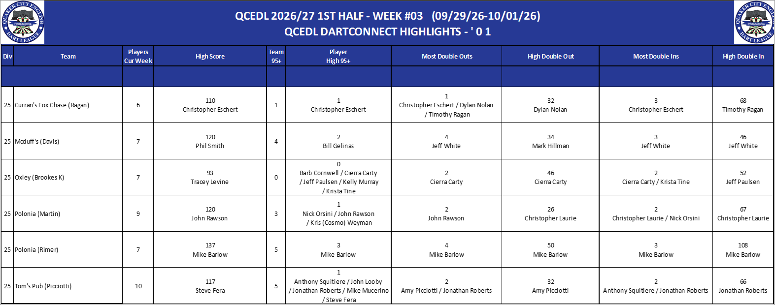 17A-High-01 Counts-D25.png