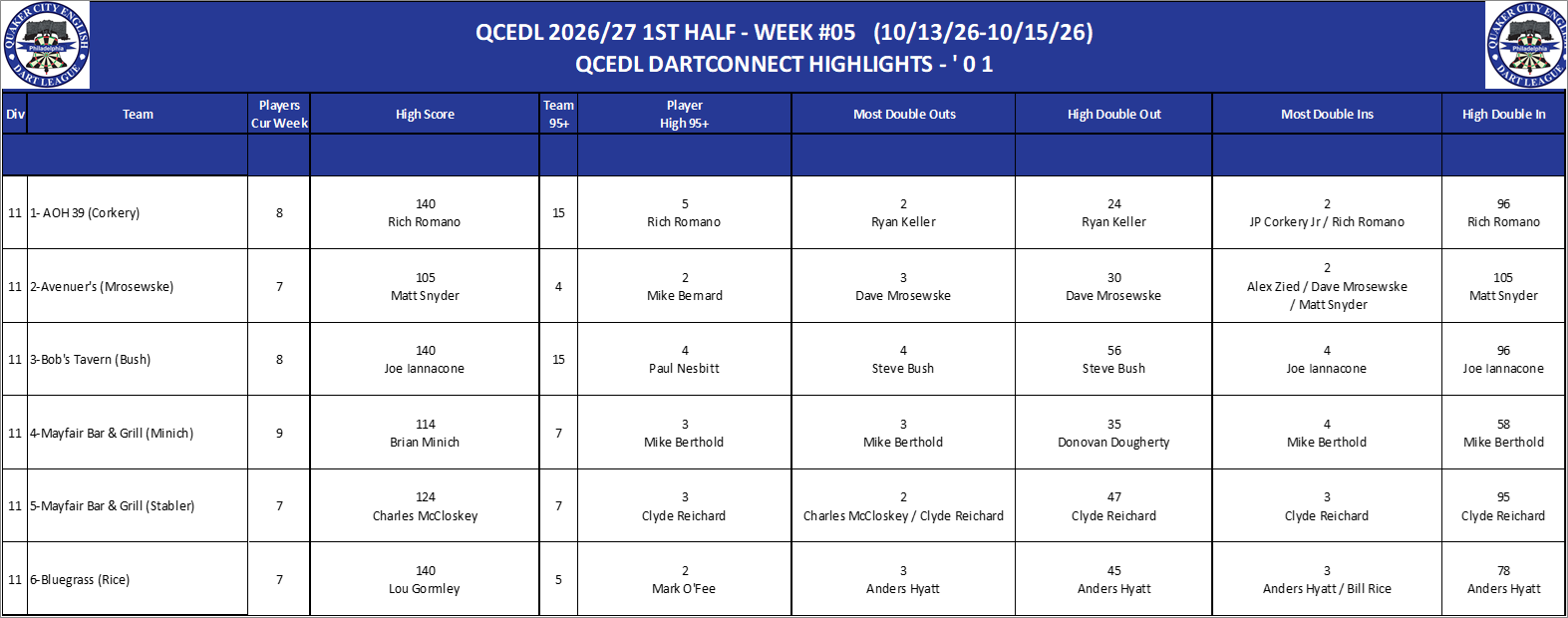 11A-High-01 Counts-D11.png