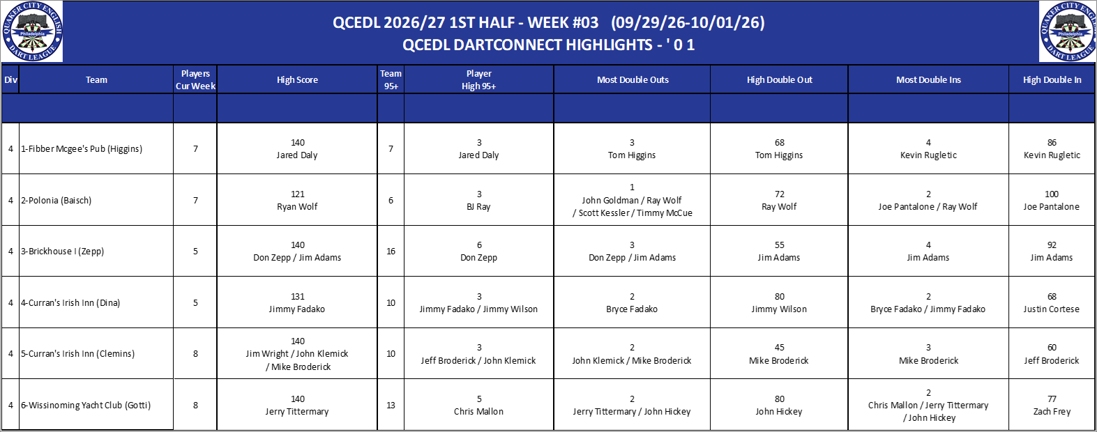 04A-High-01 Counts-D04.png