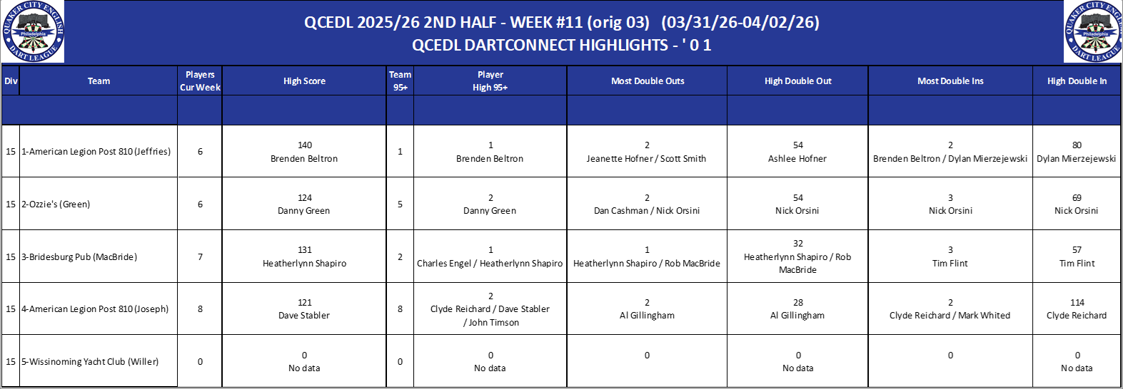 15A-High-01 Counts-D15.png