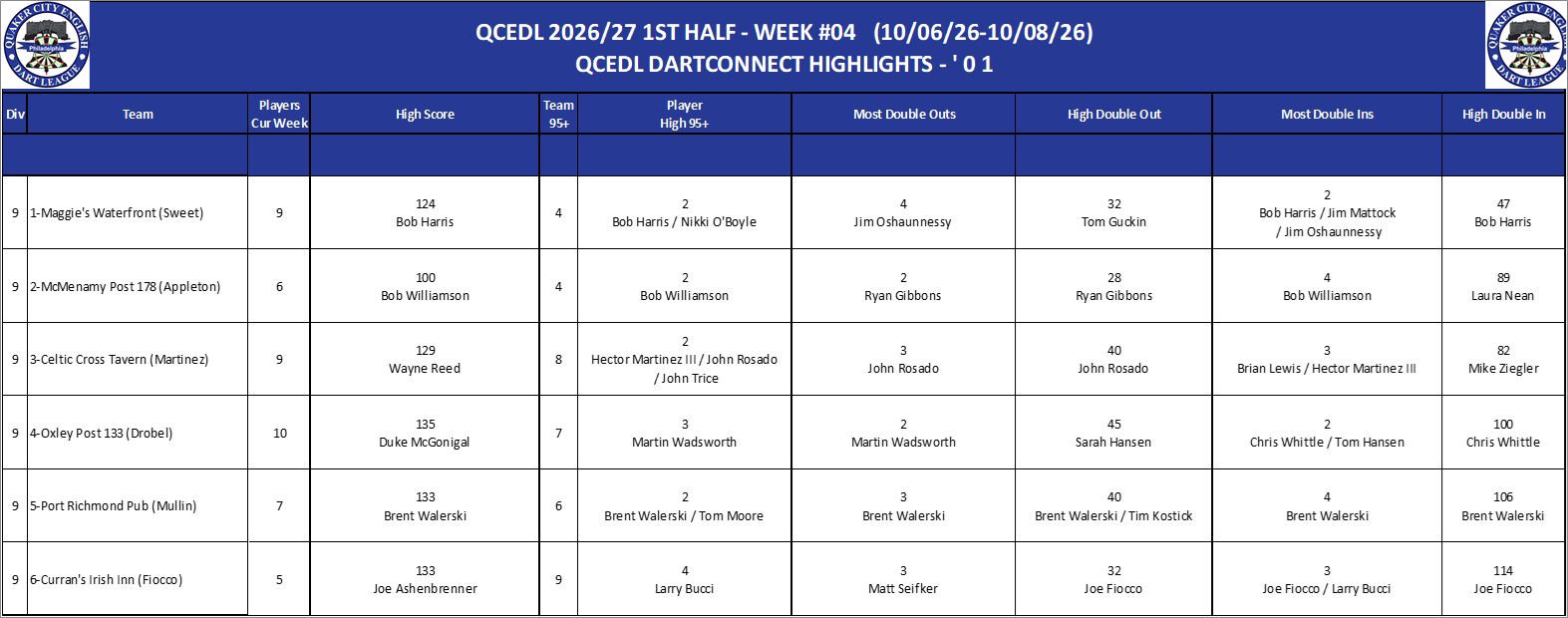 09A-High-01 Counts-D09.png