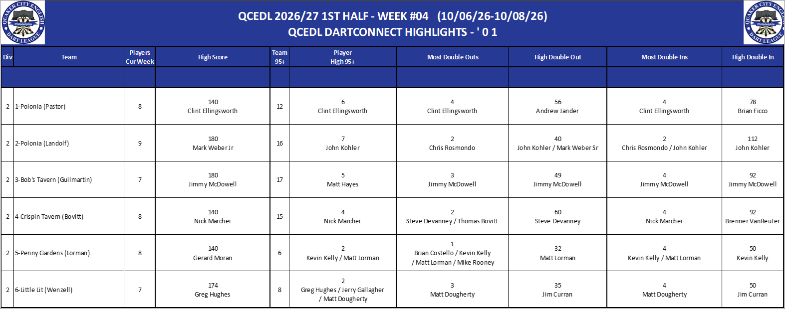 02A-High-01 Counts-D02.png