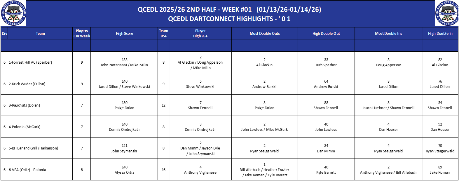 06A-High-01 Counts-D06.png