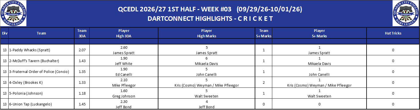 13C-High-Cricket-D13.png