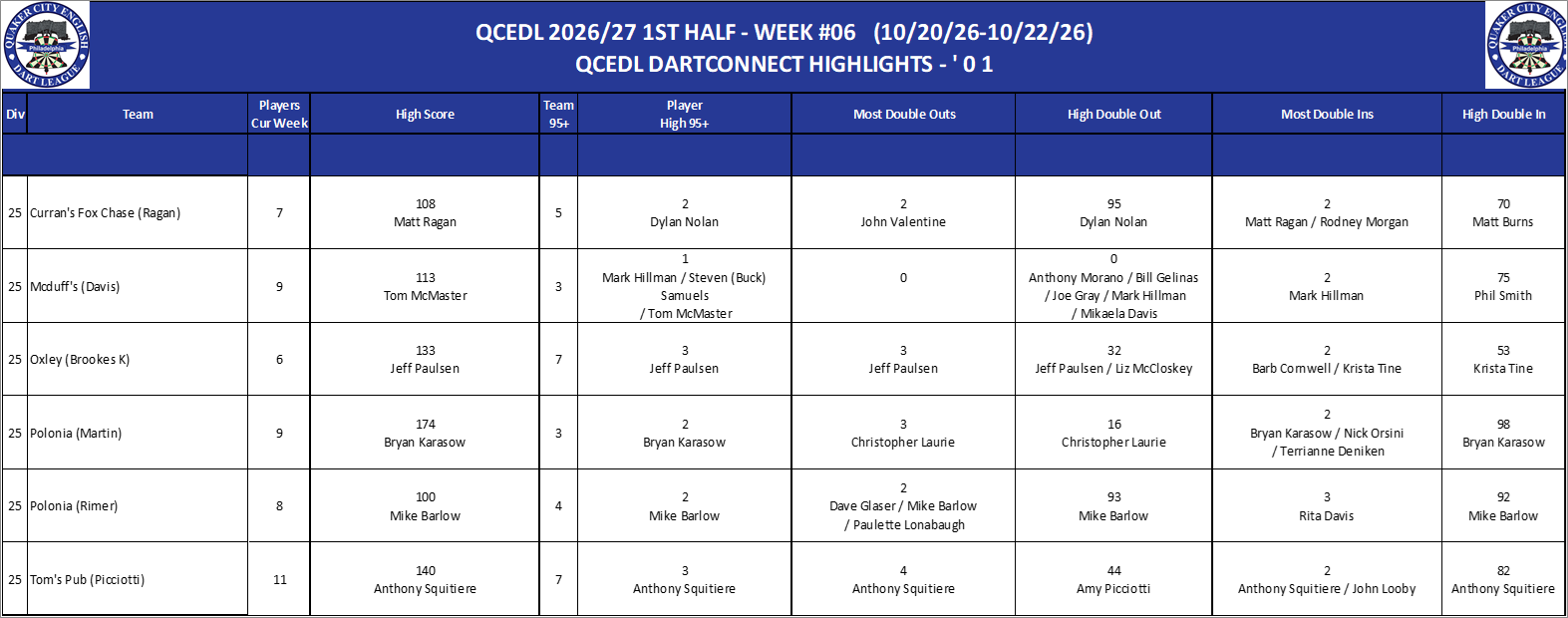 17A-High-01 Counts-D25.png
