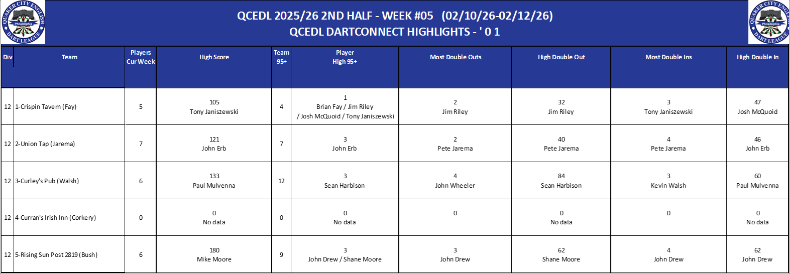 12A-High-01 Counts-D12.png