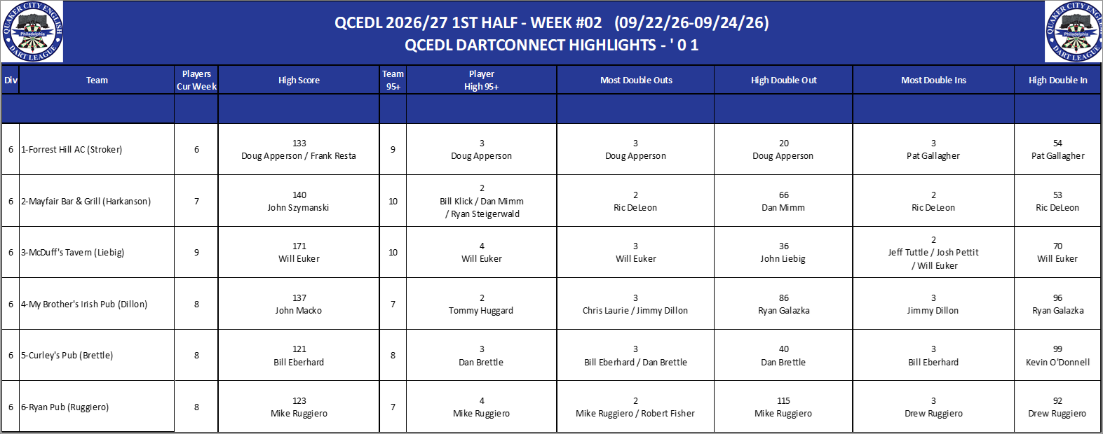 06A-High-01 Counts-D06.png
